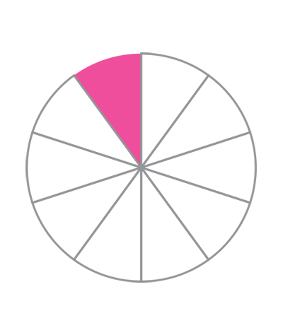 Өөх соруулах мэс засал Цус алдалтын хэмжээ